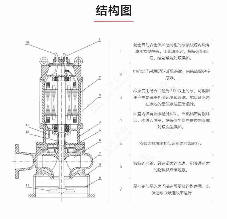 JPWQ型自动搅拌排污泵_03.jpg JPWQ型自动搅拌排污泵_03.jpg
